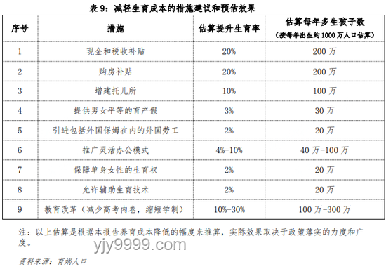 梁建章建议取消中考淡化高考案例研究